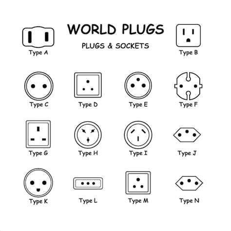 Electrical Outlet Types