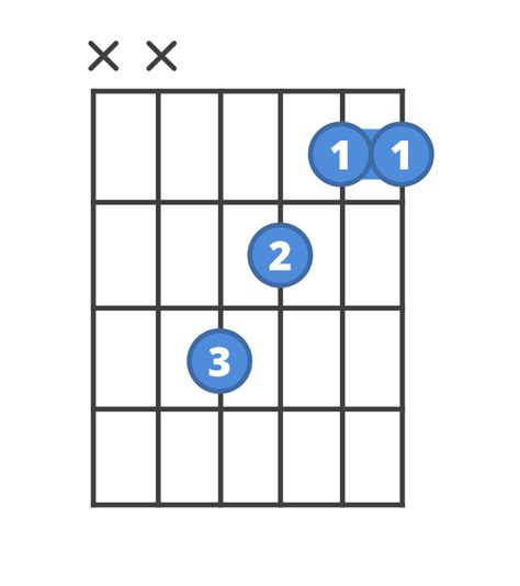 F Major Chords Guitar