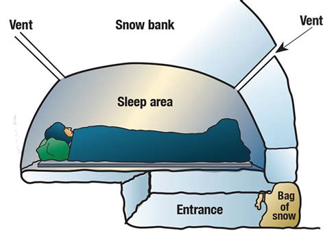 How To Build Snow Hole - Sockthanks29