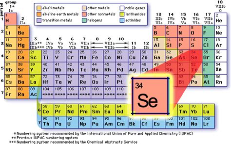 Selenium: An Essential Trace Mineral?