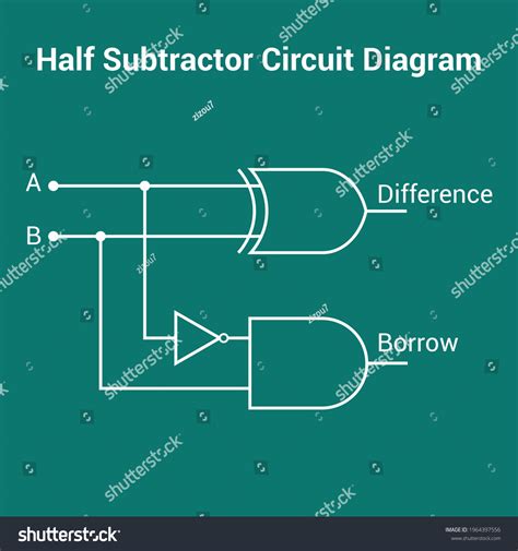 Half Subtractor Circuit Diagram Electronic Stock Vector (Royalty Free ...