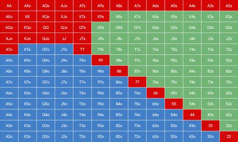 How Poker Charts Can Help You Improve | Blog