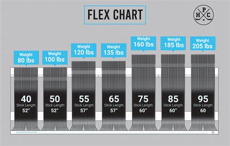 Composite Hockey Stick Flex Chart - Ponasa