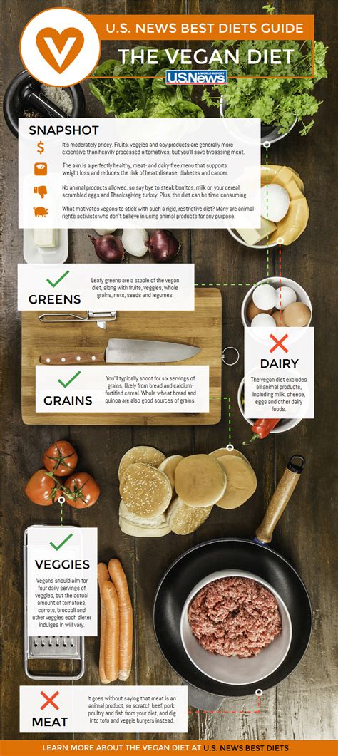 Infographic: A Guide to the Vegan Diet | Vegan diet, Diet, Vegan