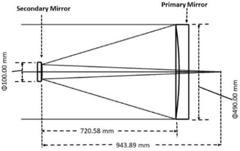 Cassegrain Telescope Diagram | atelier-yuwa.ciao.jp