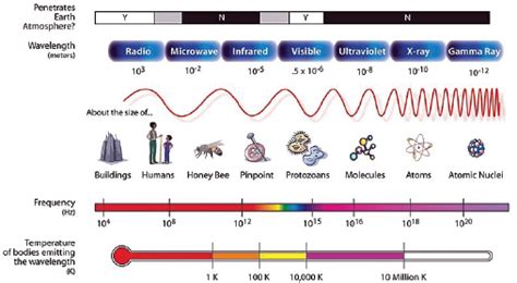 Appendix F: Ionizing Radiation Exposure to the U.S. Population, with a Focus on Radiation from ...