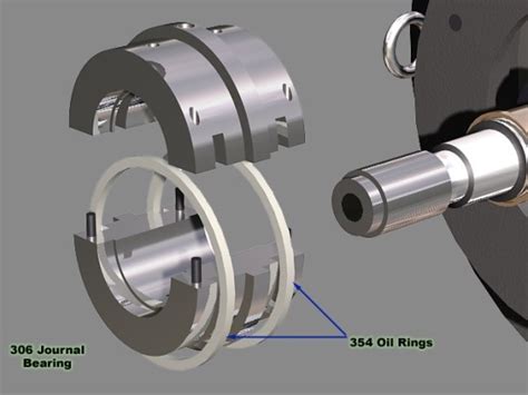 Journal Bearing & Thrust Bearing : 네이버 블로그