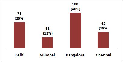 How To Insert Percentage In Excel Bar Chart - Chart Walls