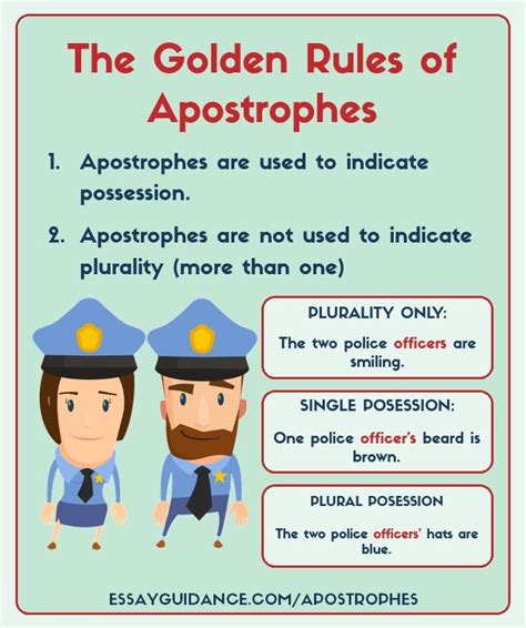 11 Simple Rules for How to Use Apostrophes (2021) | Apostrophes, Apostrophe rules, Plurals