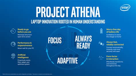 Intel Project Athena Defines Guidelines for Always-On 5G Laptops - CNX Software