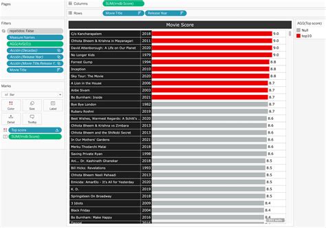 Netflix Movies Data Visualizations – Information Visualization