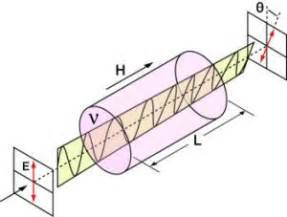 Faraday Rotation (EPIC!) : 11 Steps (with Pictures) - Instructables