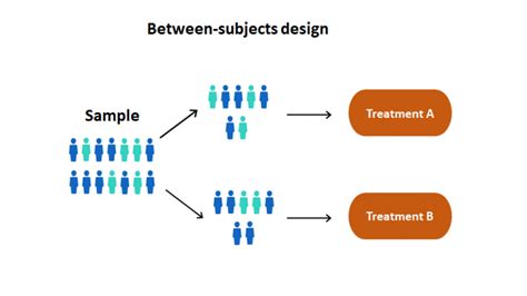 Within-Subjects Design | Explanation, Approaches, Examples