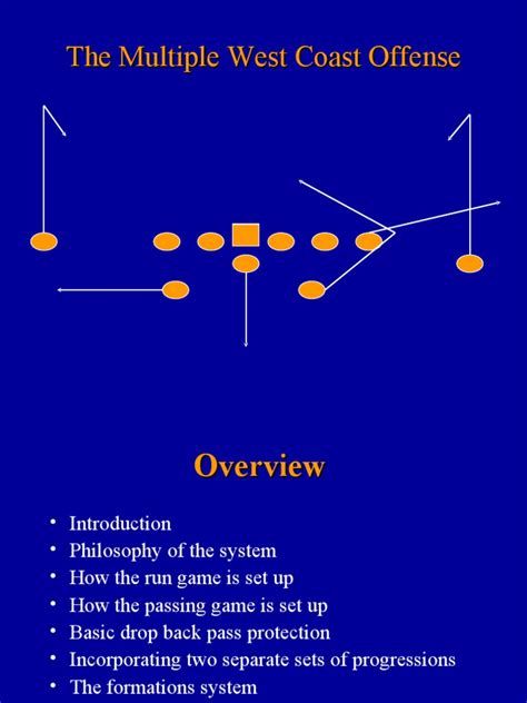 The Multiple West Coast Offense | Quarterback | Sports Rules And Regulations