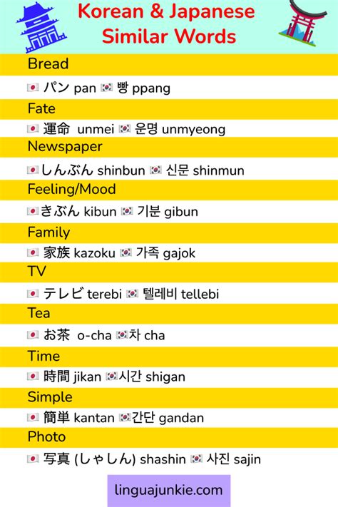 Japanese vs Korean Language: Similarities, Which is Easier & More.