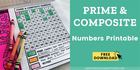 List Of Composite Numbers