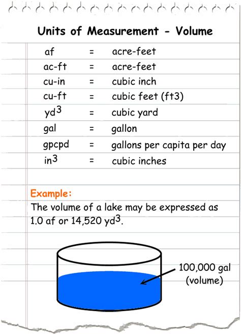 Units of Measurement - Volume | Water Distribution Certification