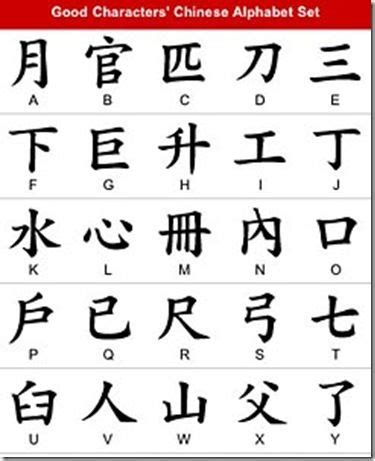 Chinese alphabet, Chinese alphabet letters, Chinese writing