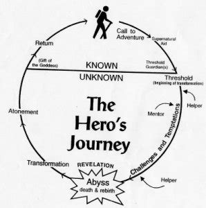 The Heros Journey and Online Marketing - Mary Lou Kayser