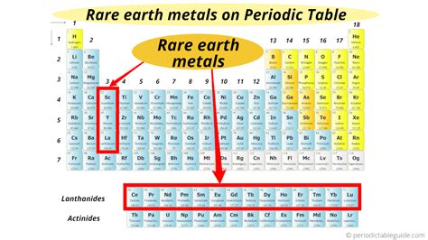 Where are Metals located on the Periodic Table (With Images)