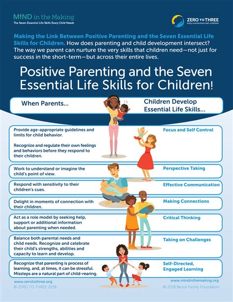 Positive Parenting and the Seven Essential Life Skills for Children! • ZERO TO THREE