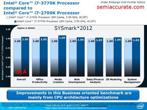 I5 2700k Benchmark | informacionpublica.svet.gob.gt