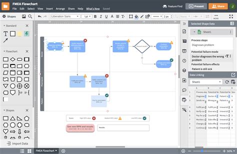 Flowchart Software - Create a Free Diagram | Lucidchart