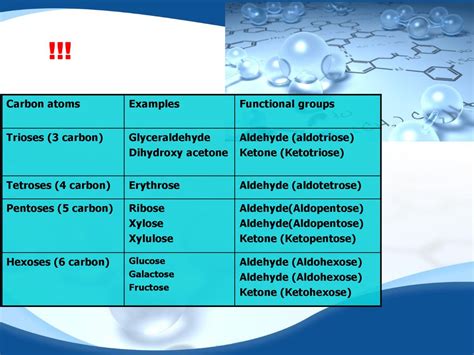 Overview Praktikum Biokimia Karbohidrat - ppt download