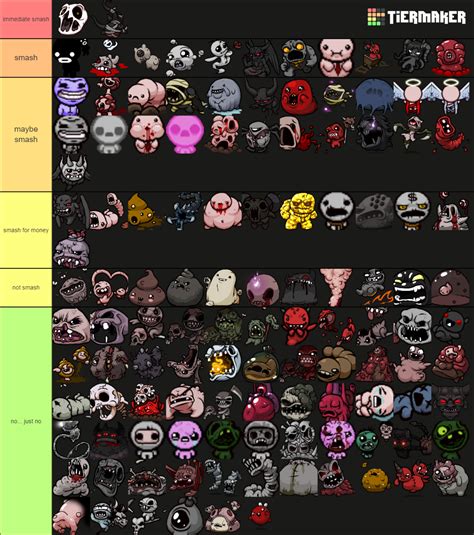 Binding of Isaac: Repentance Bosses/Mini-Bosses Tier List (Community ...