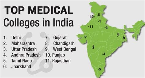 Top 20 Medical Colleges in India 2015 – Medchrome