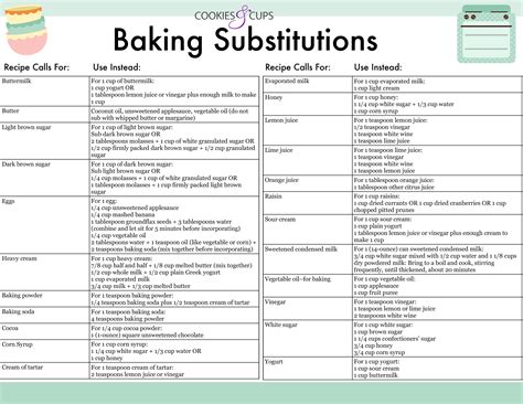 Baking Ingredient Substitutions Chart | Must Know Baking Substitutions