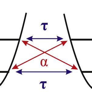 Schematic diagram of single electron states in a double quantum dot ...