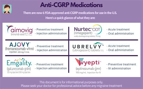 What Are CGRP Inhibitors – Migraine Medication