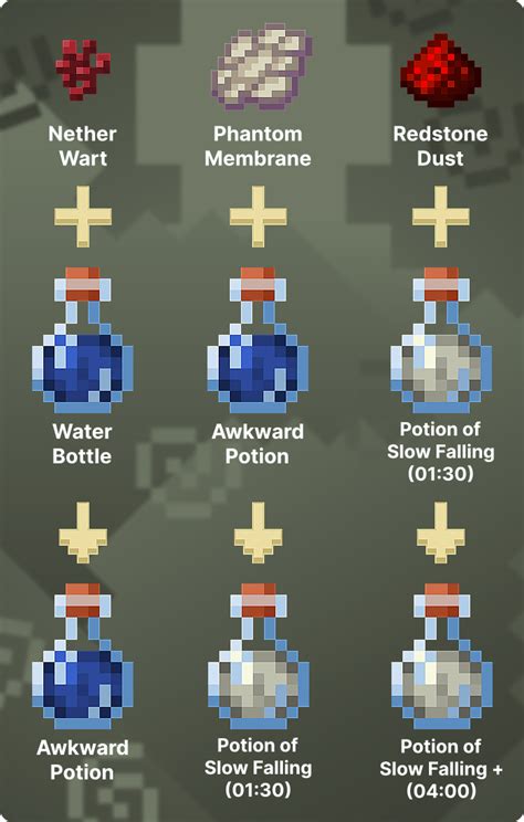 Potion Of Slowness Minecraft