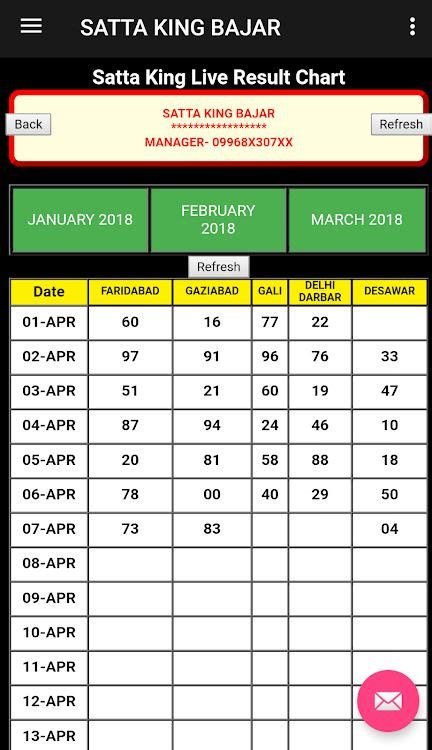 High Quality Gali Disawar Satta King Desawar 2019 Irs Rollover Chart 2019 di 2020 | Gender