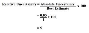 How to Calculate Relative Uncertainty.