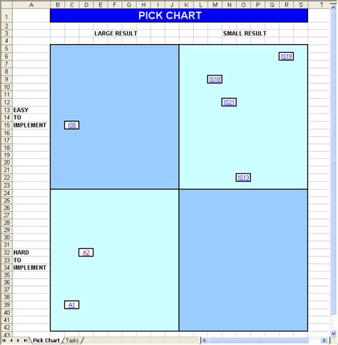 Pick Chart Template