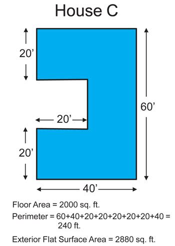 How To Calculate Floor Area In Square Feet | Viewfloor.co