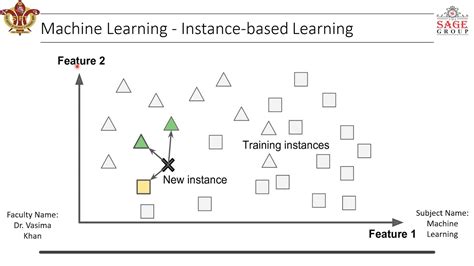 Video-8: Types of Machine Learning based on Generalization Method - YouTube