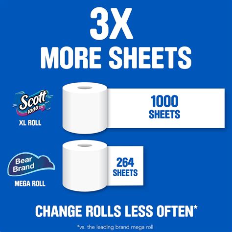 Scott 1,000 Toilet Paper, 36 Rolls, 1,000 Sheets per Roll 54000516849 | eBay