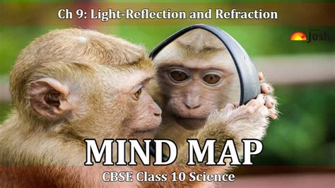 CBSE Light-Reflection and Refraction Class 10 Mind Map for Chapter 9 of Science Physics ...