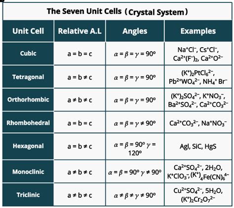 Crystal Structures | Types with Explanation - PSIBERG