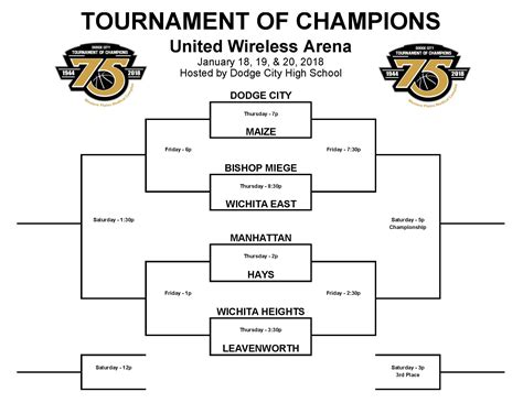 75th Tournament of Champions Bracket — DCHS Sports