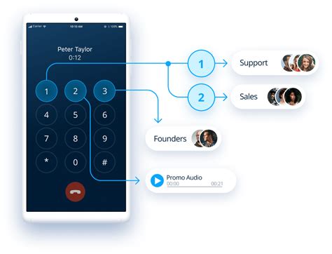 What is Multi-Level IVR? Popular Features, Top Providers