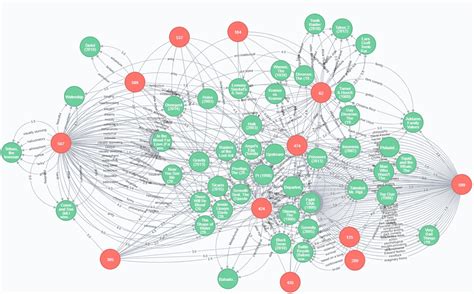 What is Graph Database and How to Use It - Julia Zozulia's blog