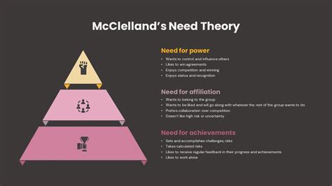 McClelland Theory of Motivation PPT - SlideBazaar