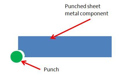 Sheet Metal Punching Process and its Applications