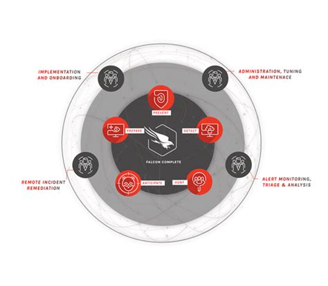 CrowdStrike Falcon Complete — Cosive