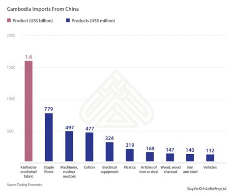 The China-Cambodia FTA to Become Cambodia’s First Bilateral Free Trade ...