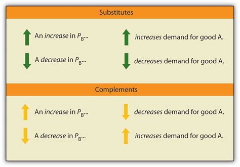 Elasticity: A Measure of Response